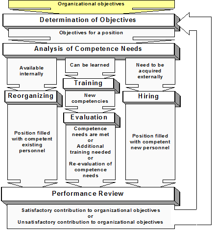 iso 9001 consulting