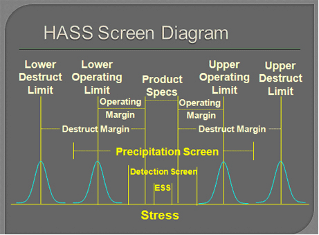 commercial hass