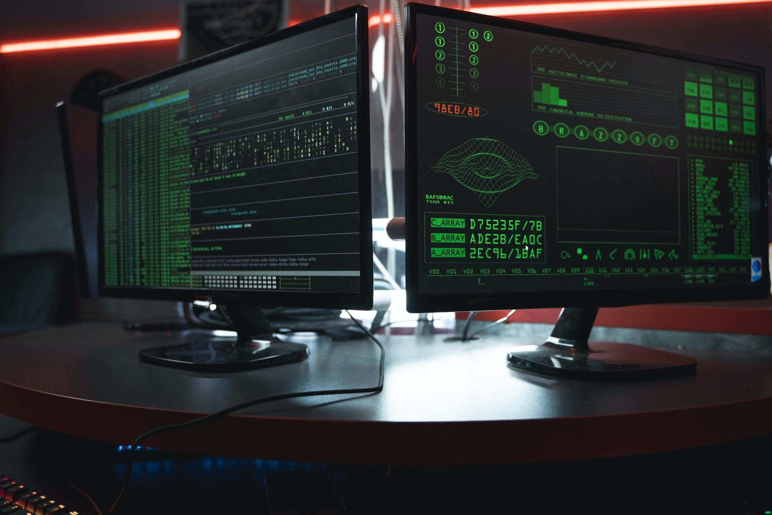 Common Cybersecurity Weaknesses for CUI